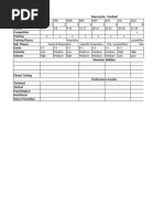 Soccer Periodization Training Plan | PDF