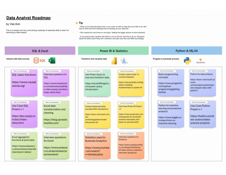 DA Roadmap | PDF