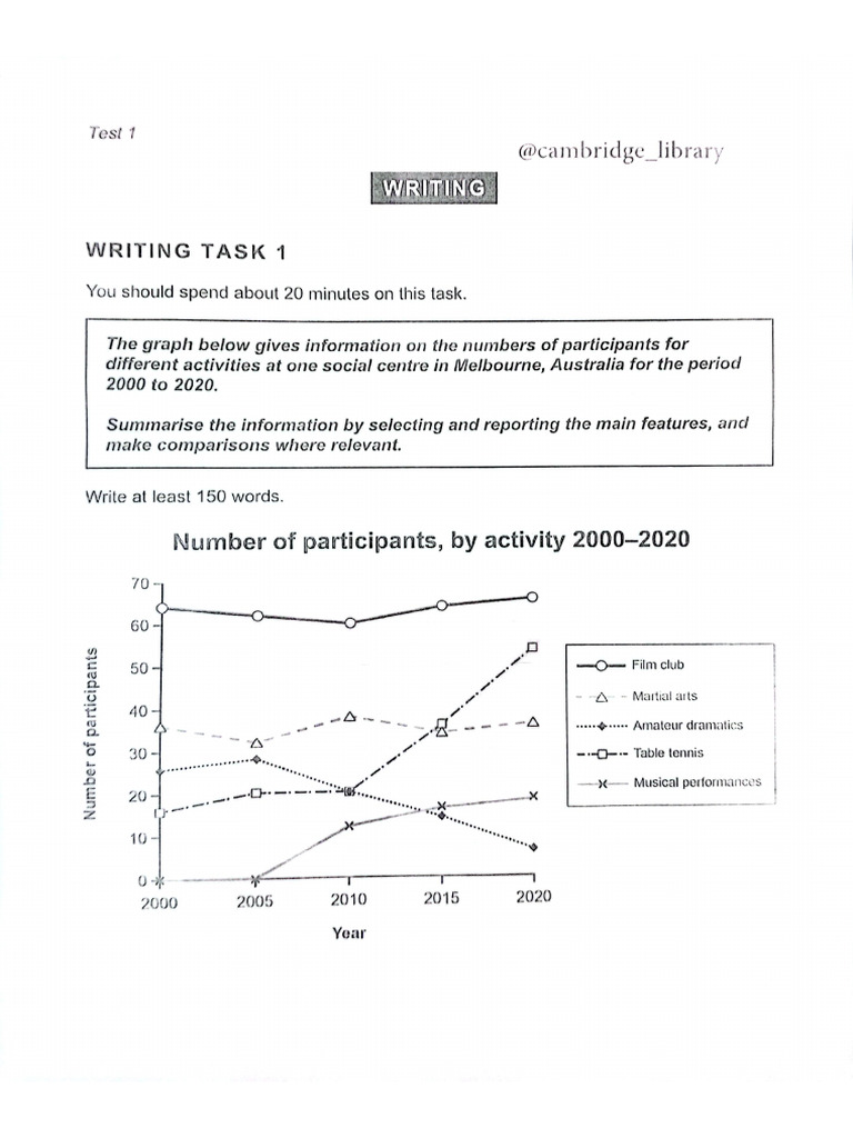 Academic Writing Tasks | PDF