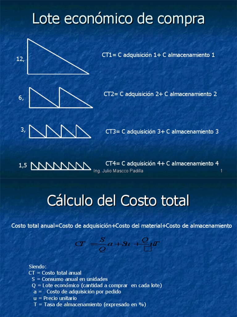 Lote económico de compra Economias Business