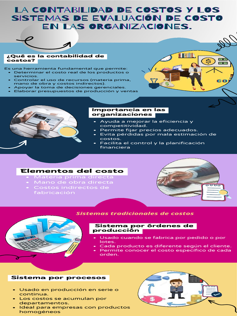 Infografía | PDF | Contabilidad de costos | Producción y fabricación