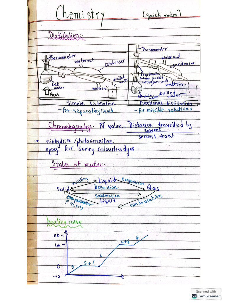 Imp Points From Each Topic | PDF