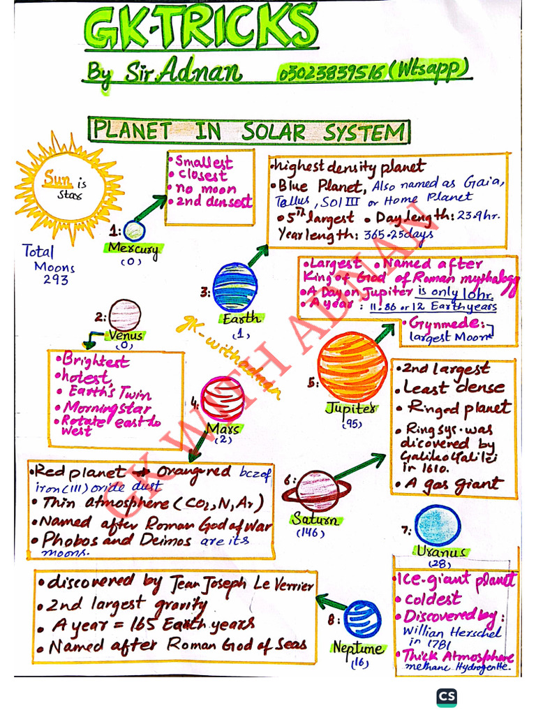 Everyday Science Planets by Sir Adnan | PDF