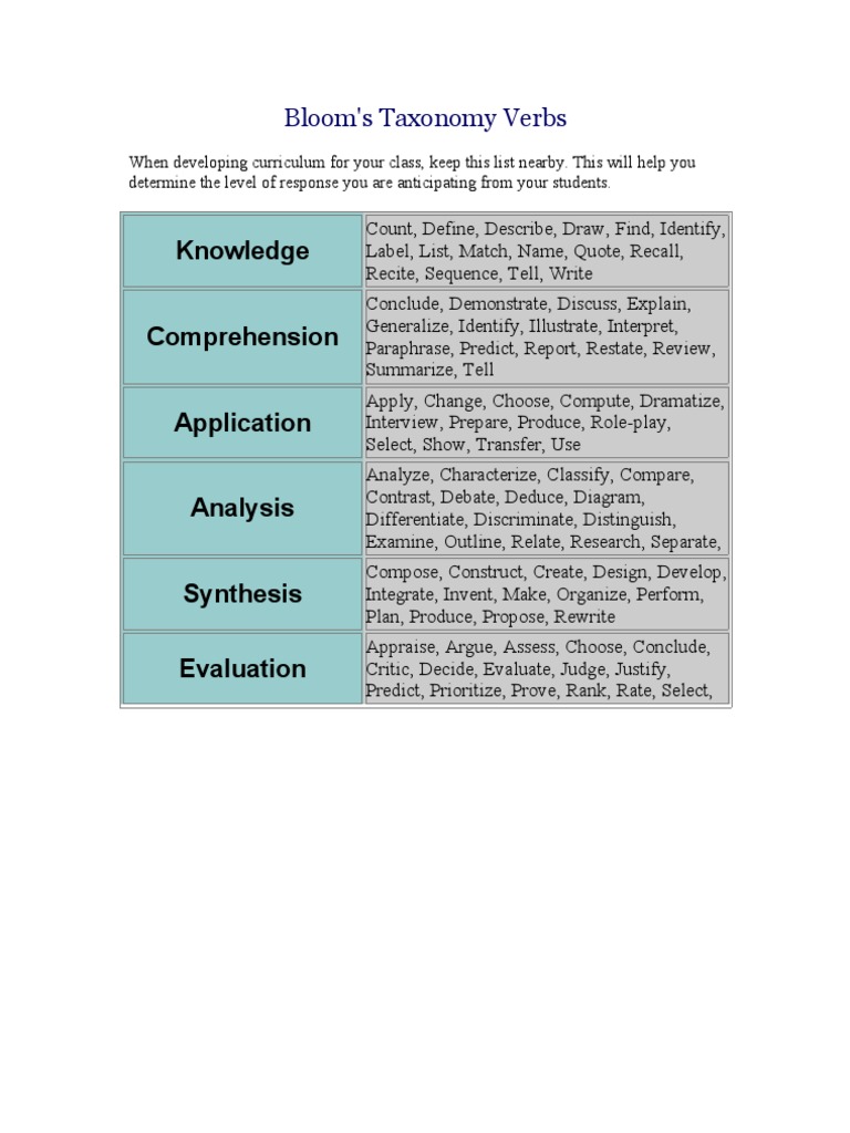 Bloom Verbs | PDF | Career & Growth