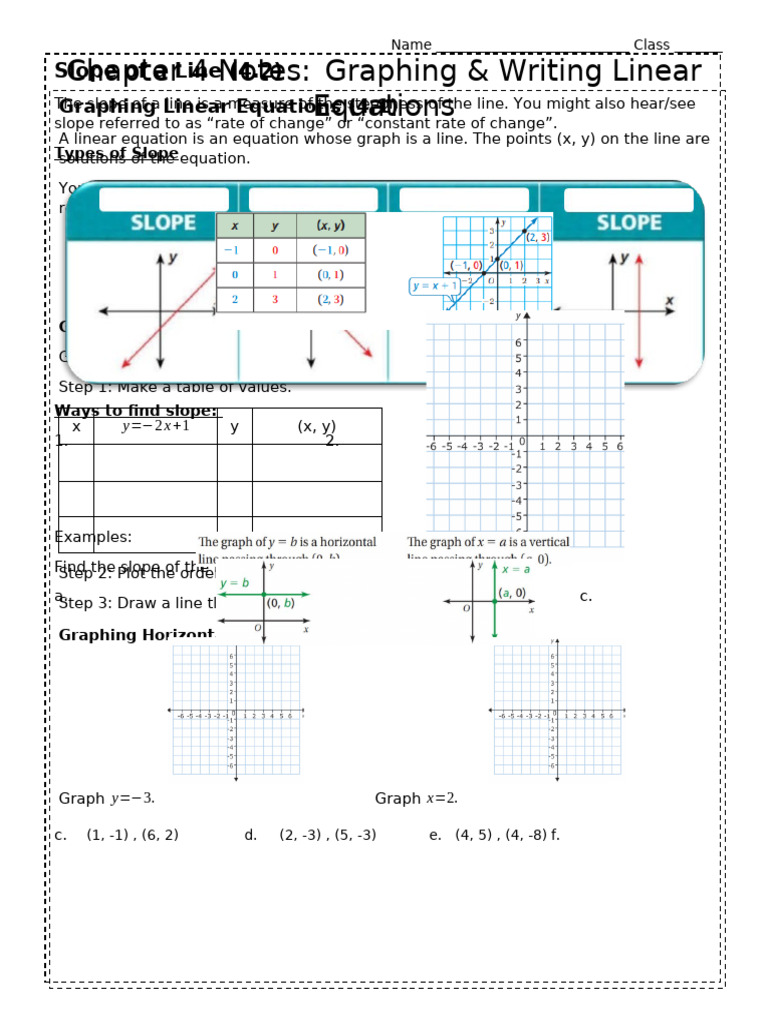 Graphing & Writing Linear Equations | PDF | Slope | Theoretical ...