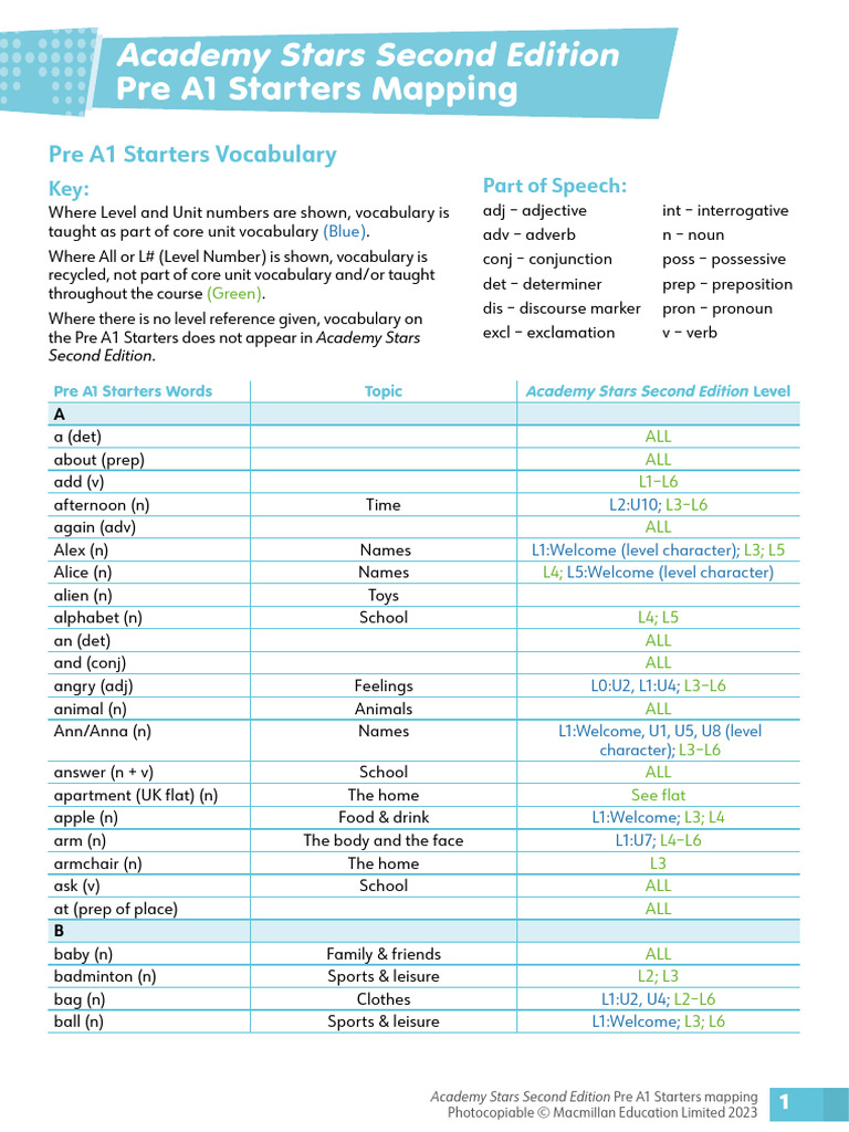 As TRC2 Pre A1 Starters Mapping | PDF