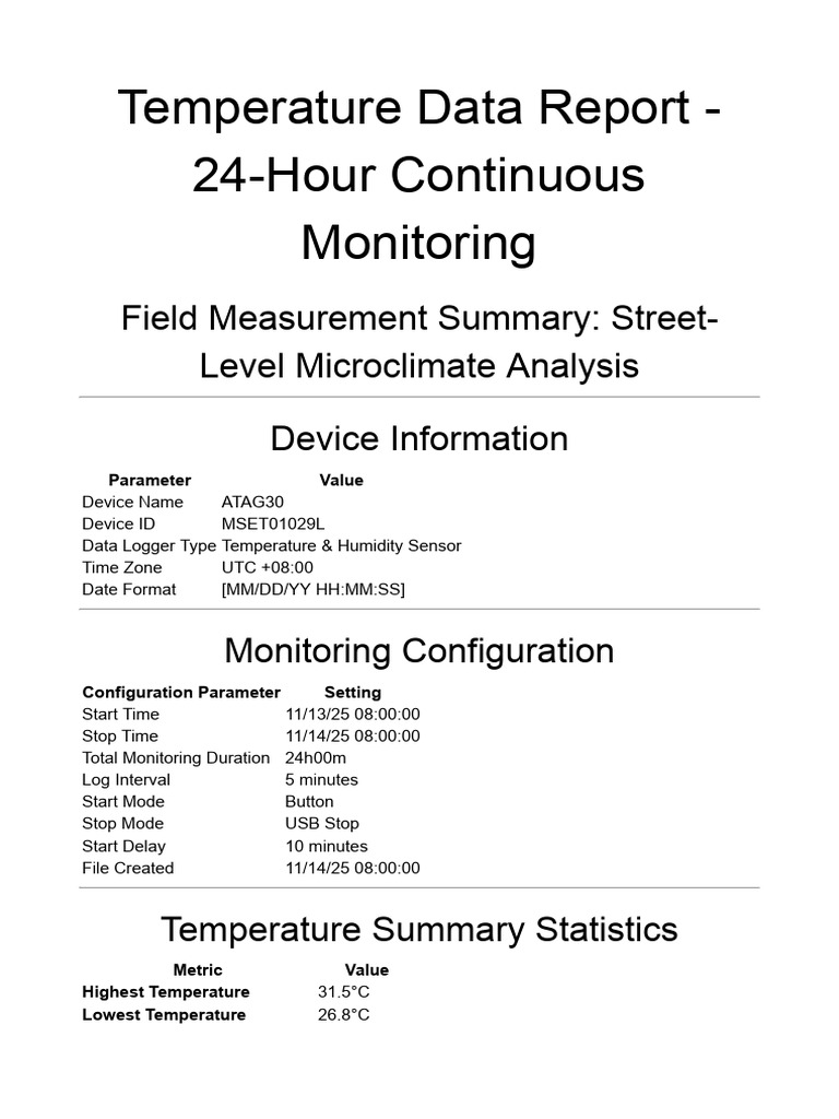 Temperature Report 24hr | PDF | Humidity | Heat