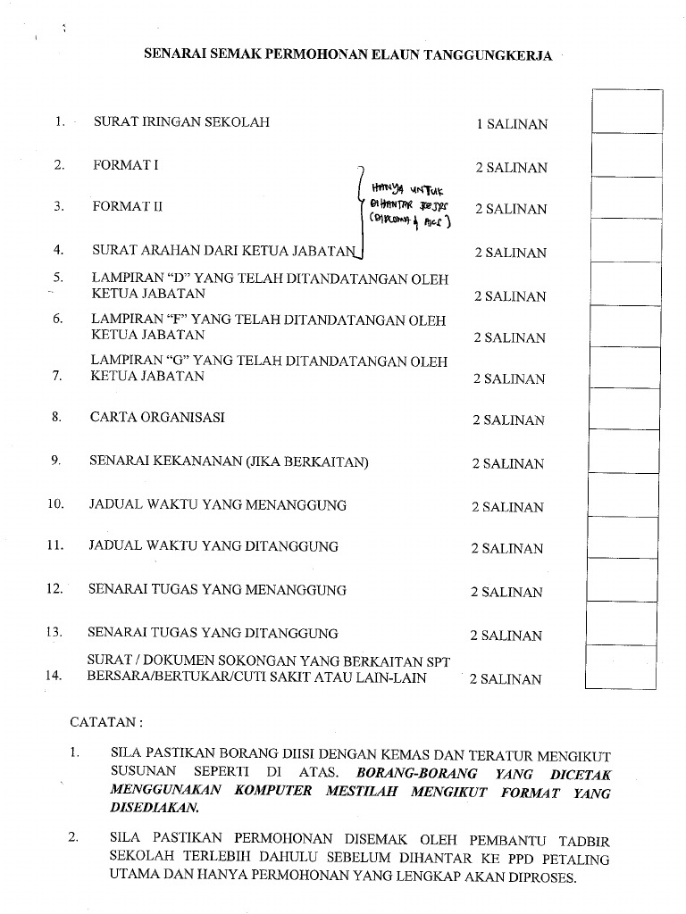 Contoh Surat Permohonan Permit Hutan