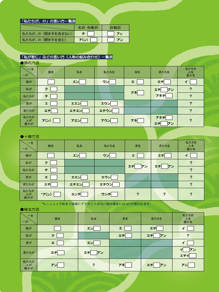 Clear File Green | PDF