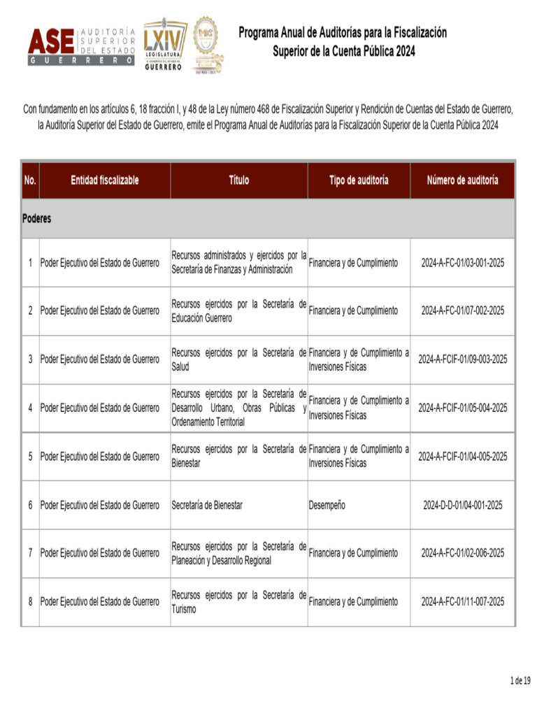 ASE Programa Anual Auditorias 2025 | PDF | Auditoría | Judicaturas