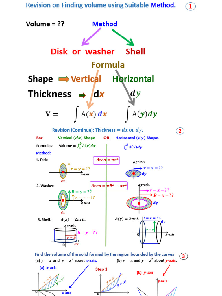 Lecture 12 Revision on finding volume using suitable method. | PDF ...