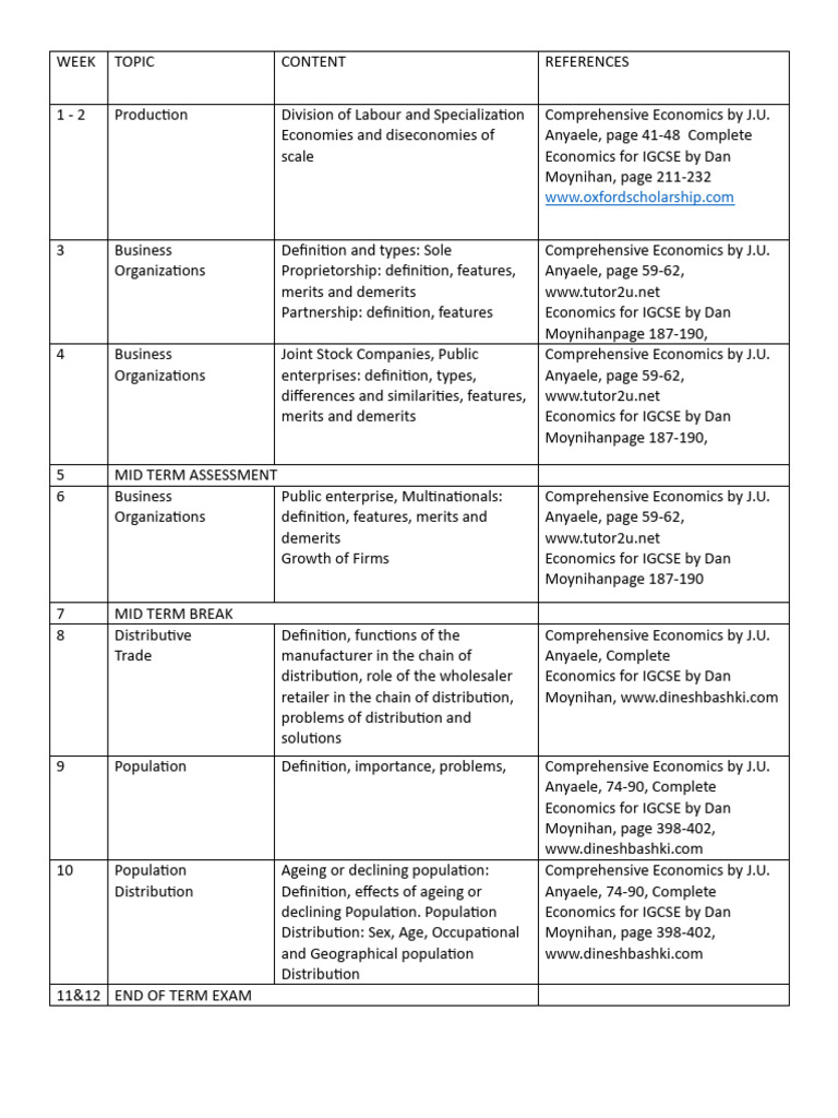 Ss1 Economics Curriculum Outline (Second Term) | PDF | Economics ...