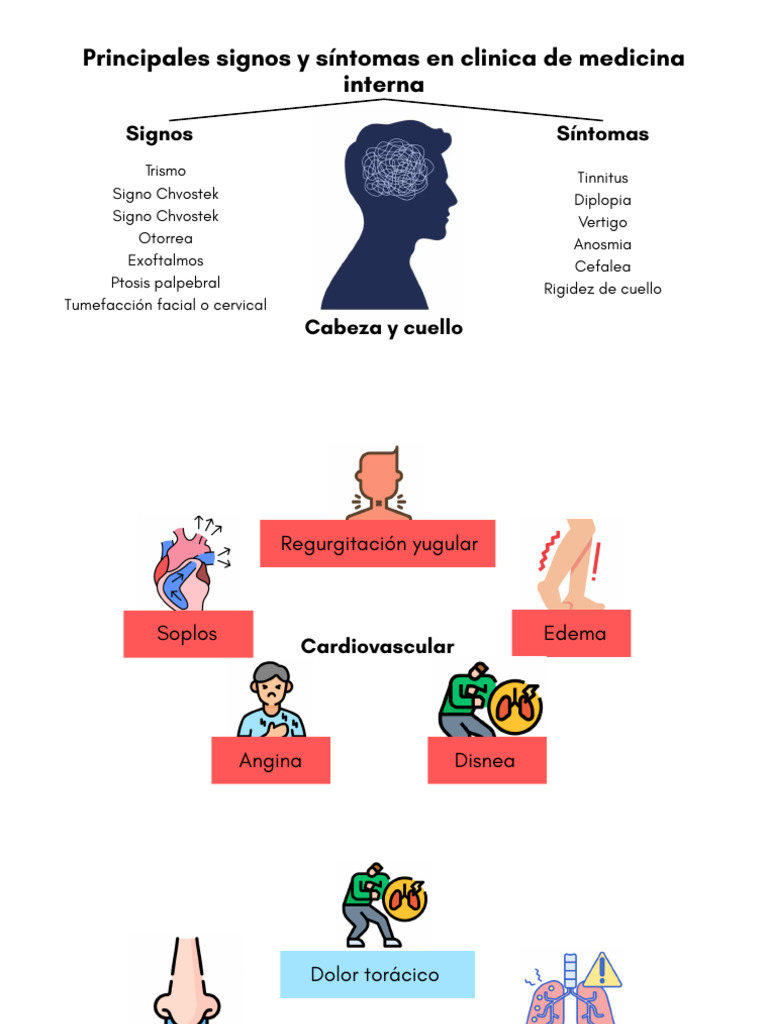 Principales Signos y Síntomas en Clinica de Medicina Interna | PDF