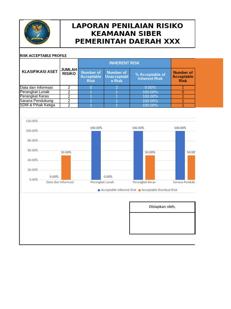 Contoh Template Risk Register | PDF