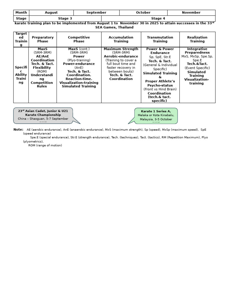 Training Plan - Aug to Nov 2025_c44219a6-9e1e-4c55-81b1-803e7da518f5 ...