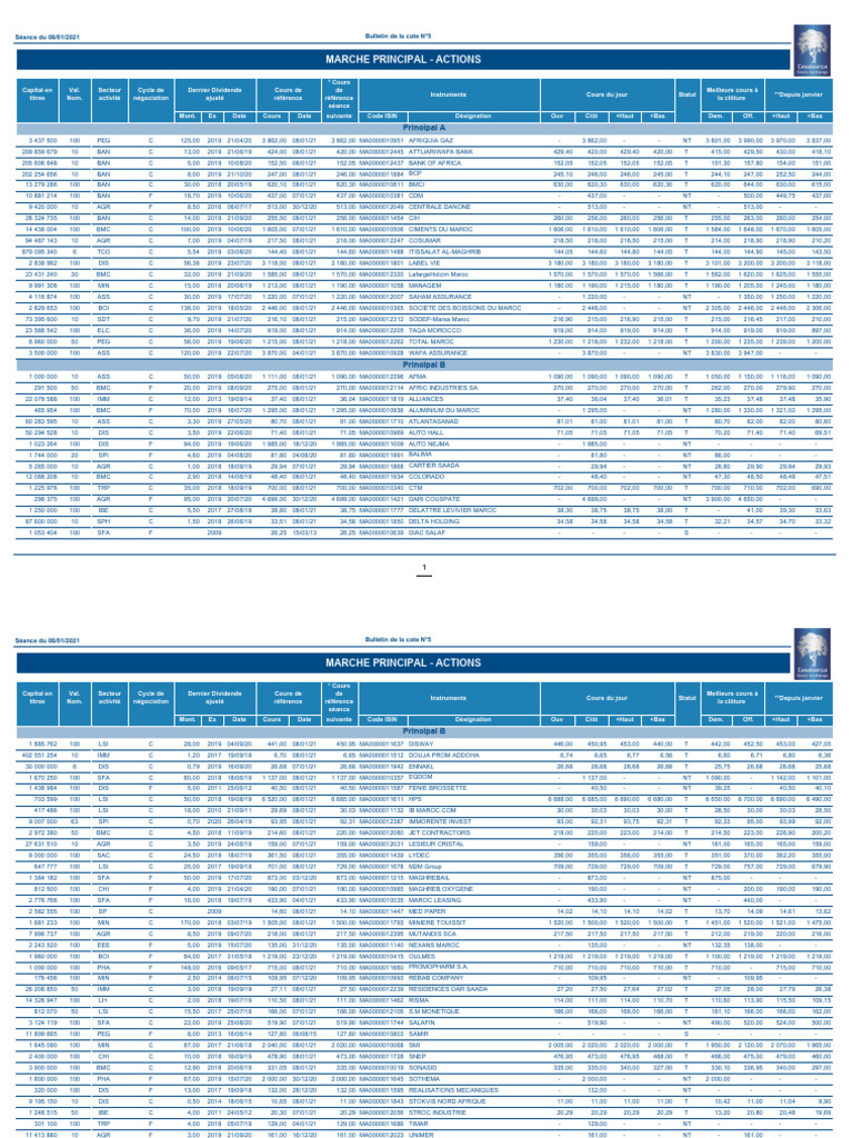 BCFR 20210108 | PDF | Obligation (Finance) | Maroc