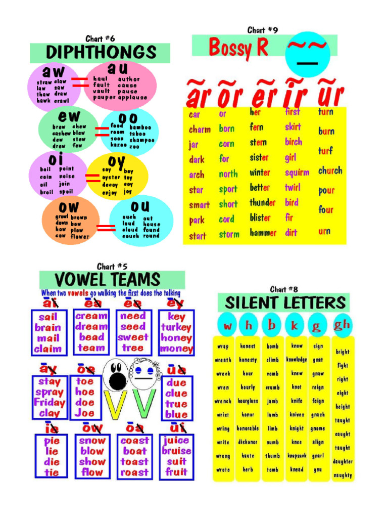 Phonics Patterns | PDF