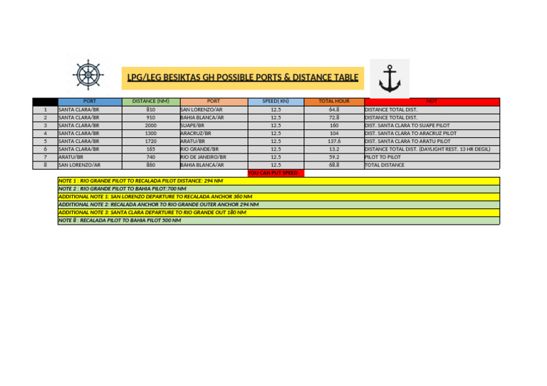 BGH - Ports & Distance Table | PDF