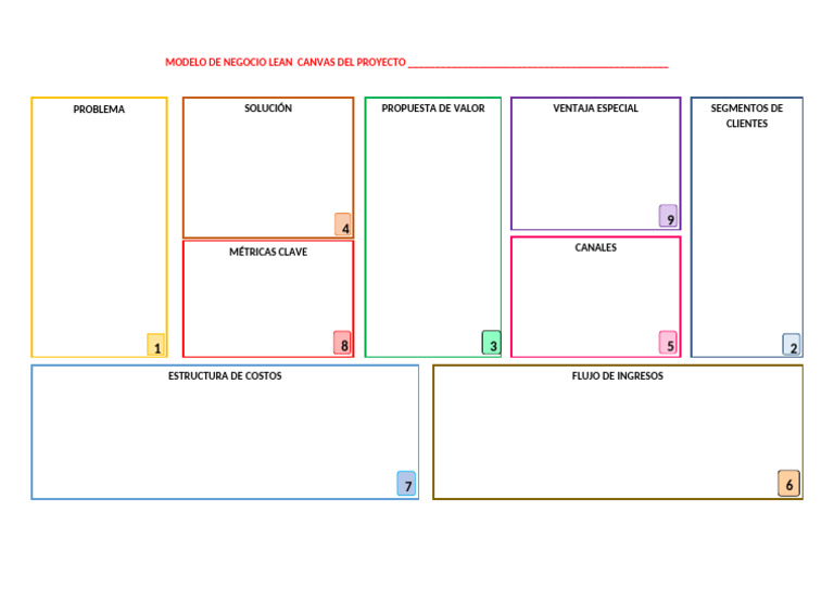 Anexo Modelo Lean Canvas Equipo | PDF