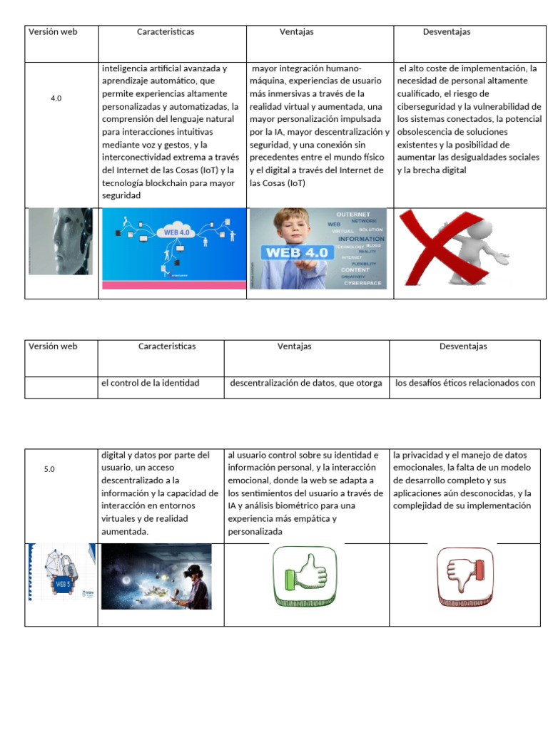 Versión Web 4 y 5[1] | PDF