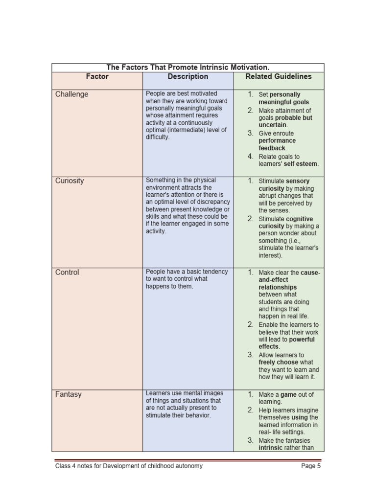 Unit 1 Intrinsic and Extrinsic Motivation | PDF | Motivation | Motivational
