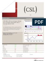 CSL Falls 1.4% On Average Volume For A Second Consecutive Day, A Two Day Fall of 1.6%