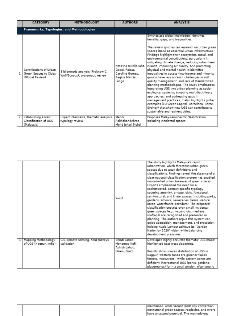 URBAN GREEN SPACES (JOURNAL SUMMARY)_EVANGELISTA | PDF | Ecological ...