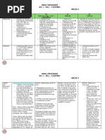 Pag Gamit NG Din at Rin | PDF