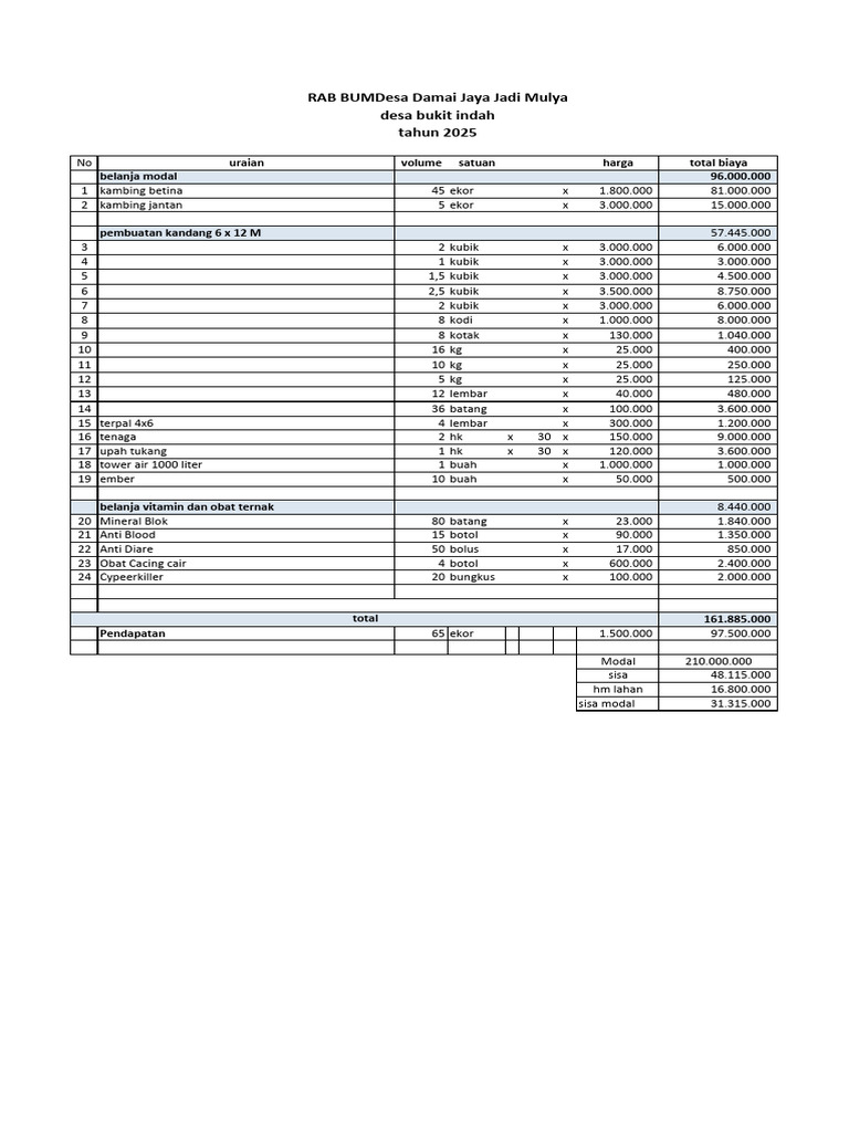 Rab Bumdesa DJJM | PDF