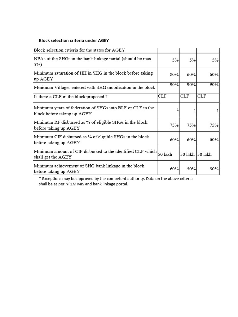 AGEY Block Selection | PDF | Economies