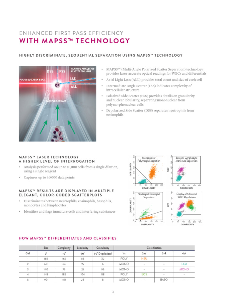 CELL-DYN Ruby Brochure (English) | PDF | White Blood Cell | Monocyte