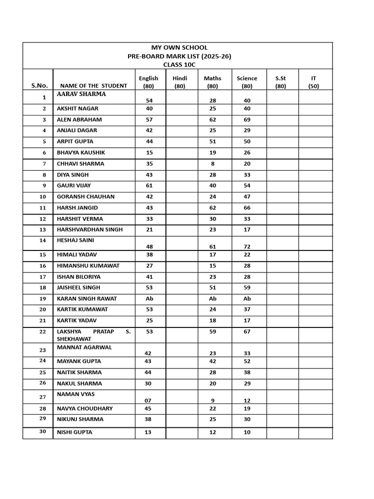 10c Pre-Board Mark List (10c) 25-26 | PDF