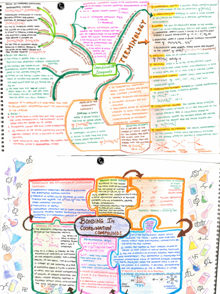 Coordination Compounds Handwritten Notes | PDF