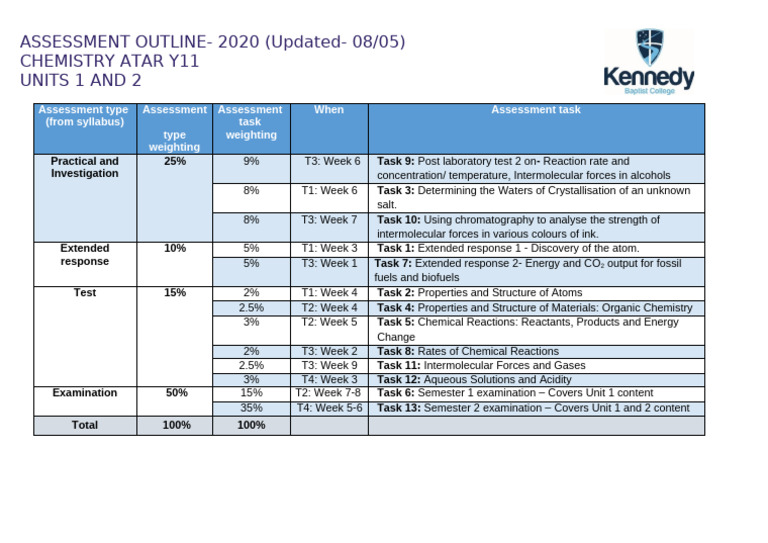 Kennedy 2020 AO | PDF