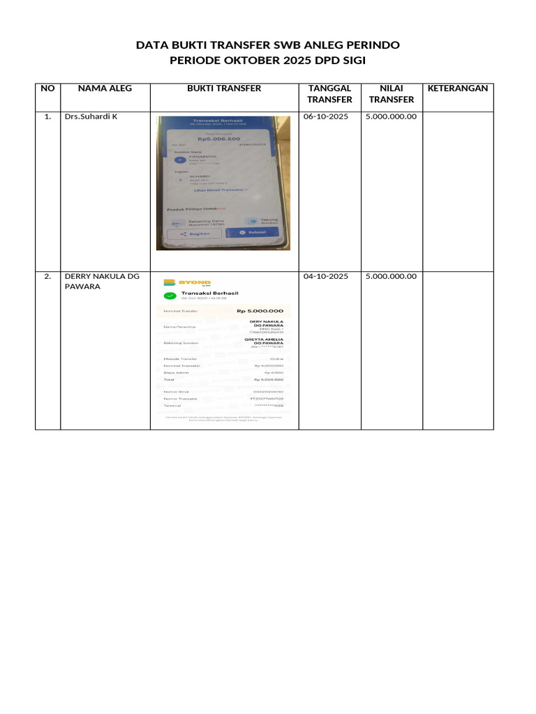 Contoh Rekap Bukti Transfer SWB Aleg Ke DPP Agustus | PDF
