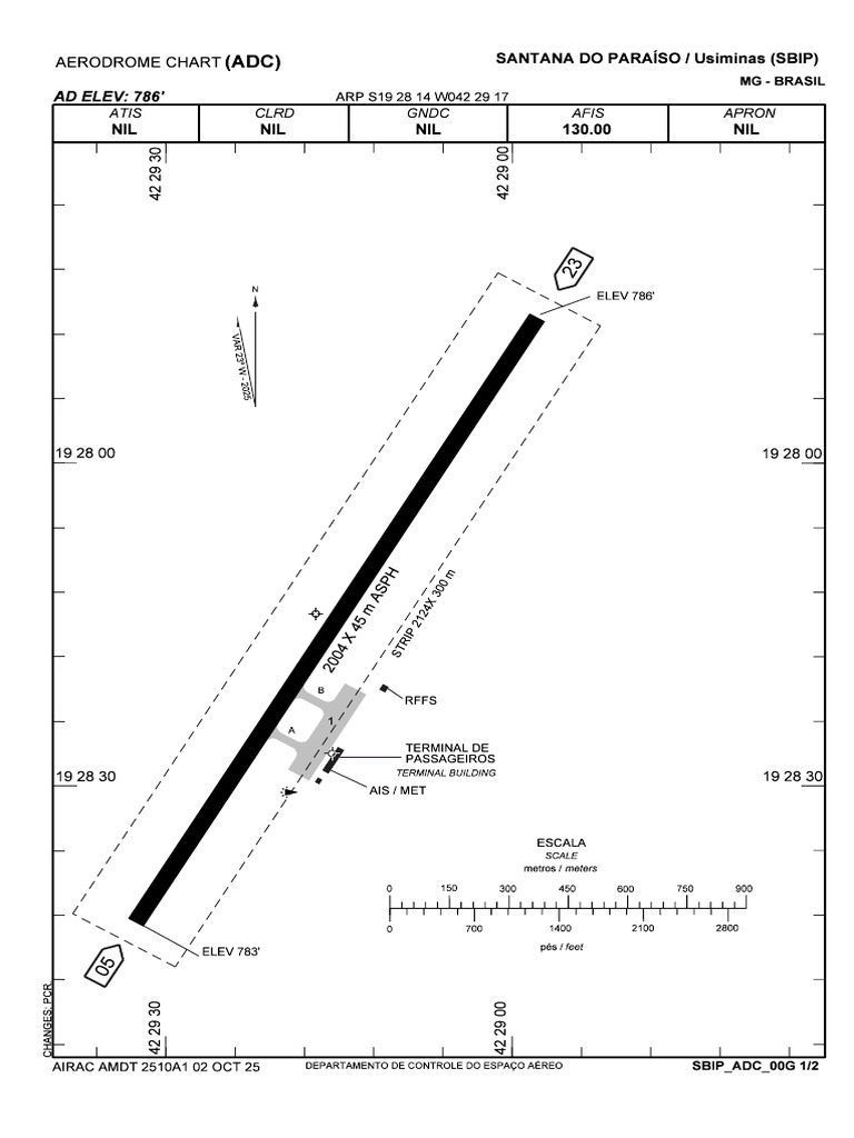 Sbip Adc-Sbip Adc 20251002 | PDF | Controle de tráfego aéreo