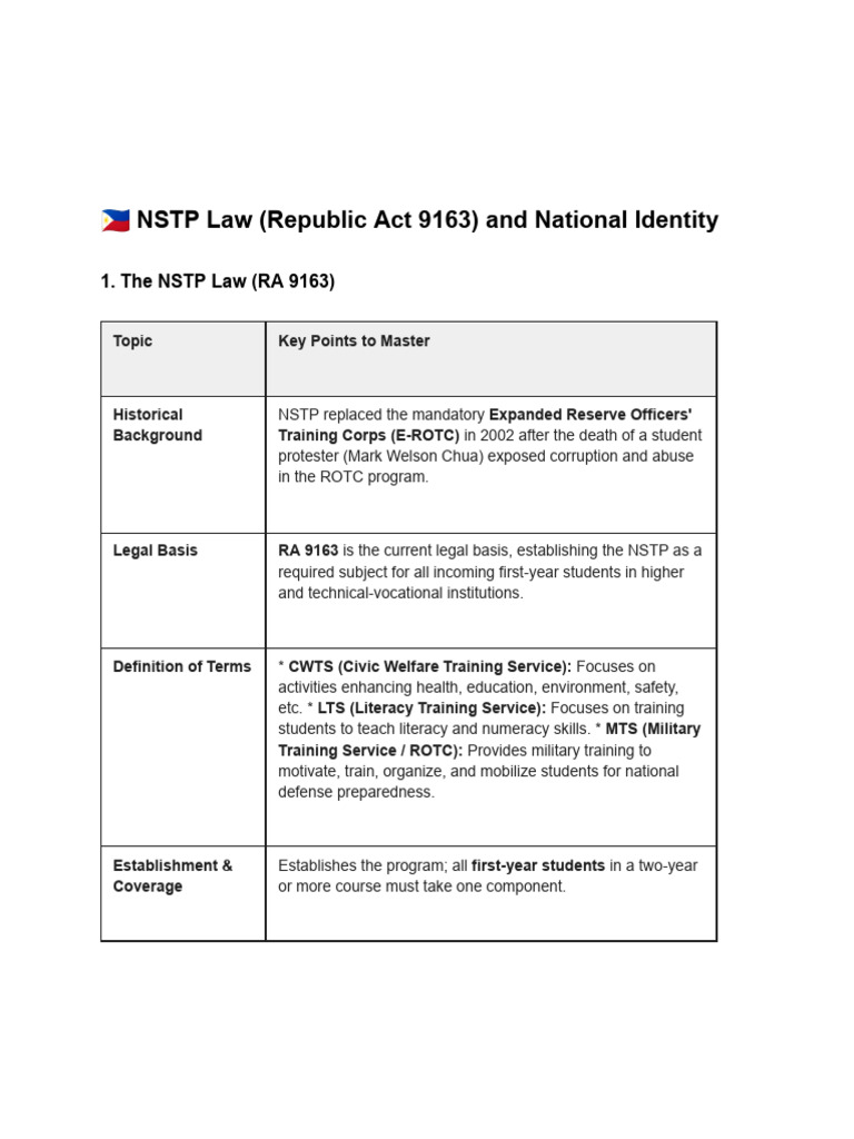 CWTS Reviewer 2025 1 | PDF | Leadership | Fires