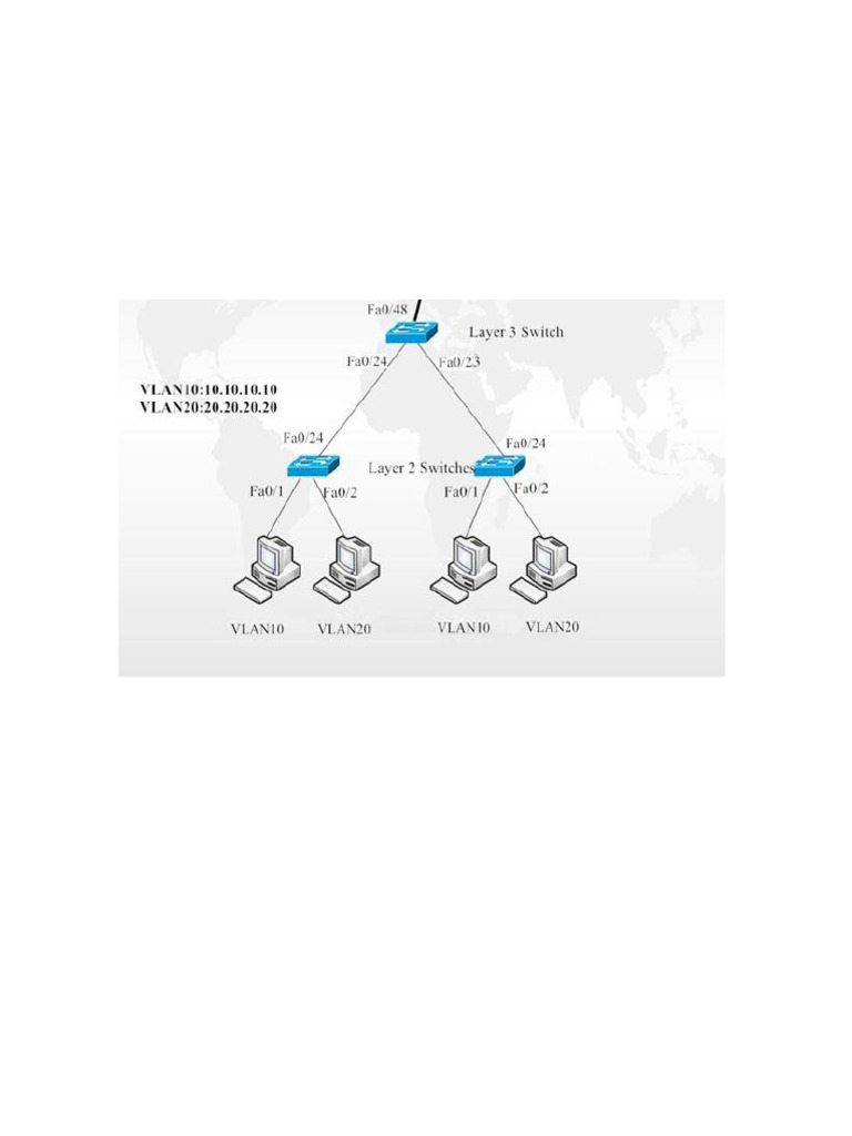 Configure Inter VLAN Routing On Layer 3 Switches | PDF