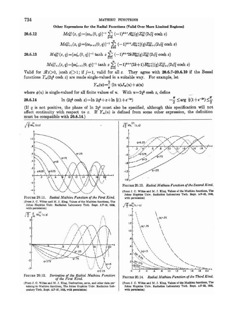 Abramowitz_and_stegun - Handbook of Mathematical Functions-pages-22 | PDF