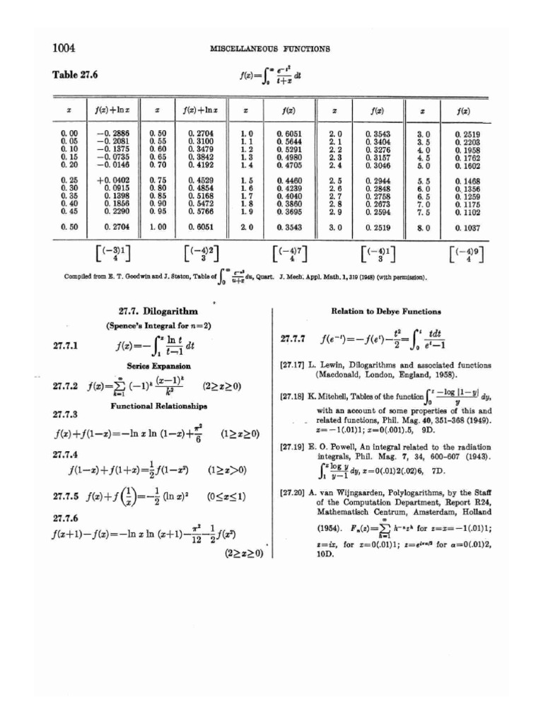 Abramowitz_and_stegun - Handbook of Mathematical Functions-pages-30 | PDF
