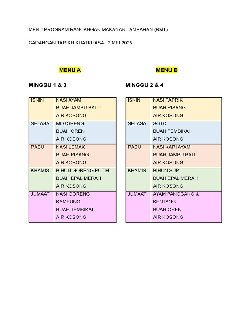 Cadangan Menu RMT 2025 | PDF