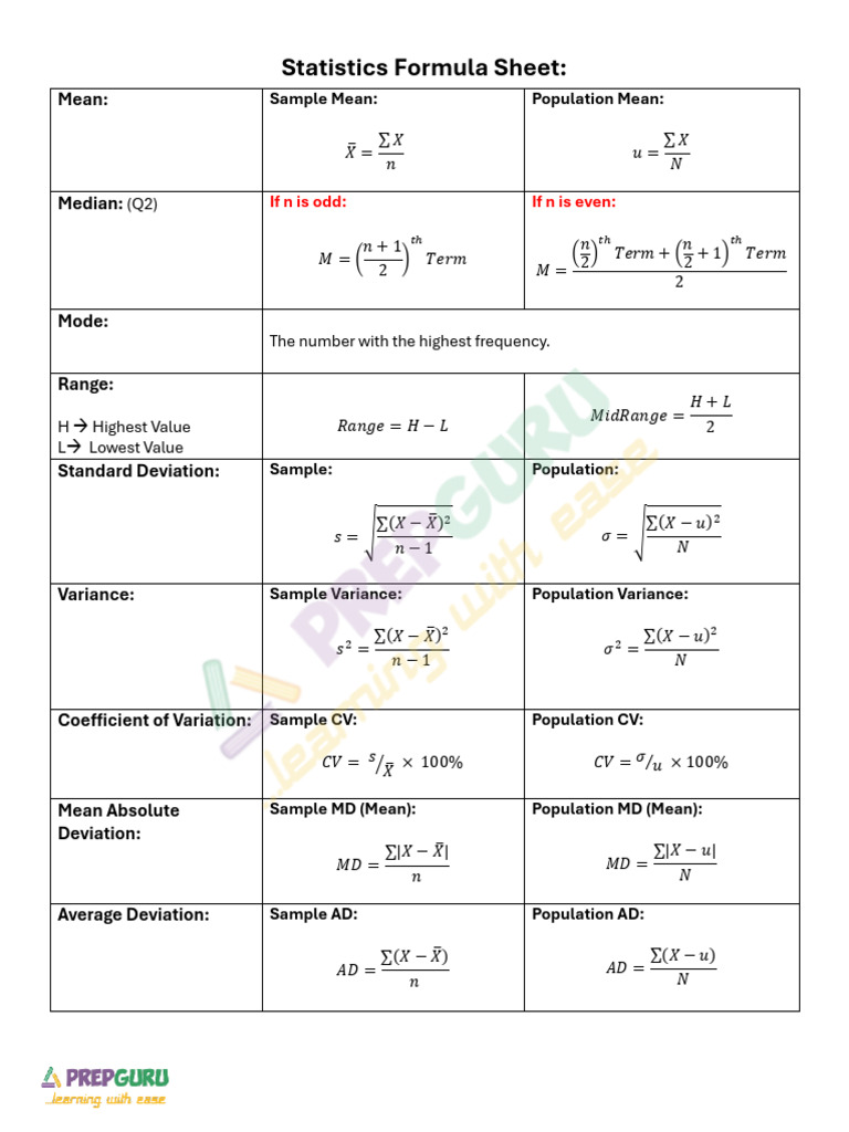Statistics Formula Sheet(PREPGURU) | PDF | Coefficient Of Variation | Mean