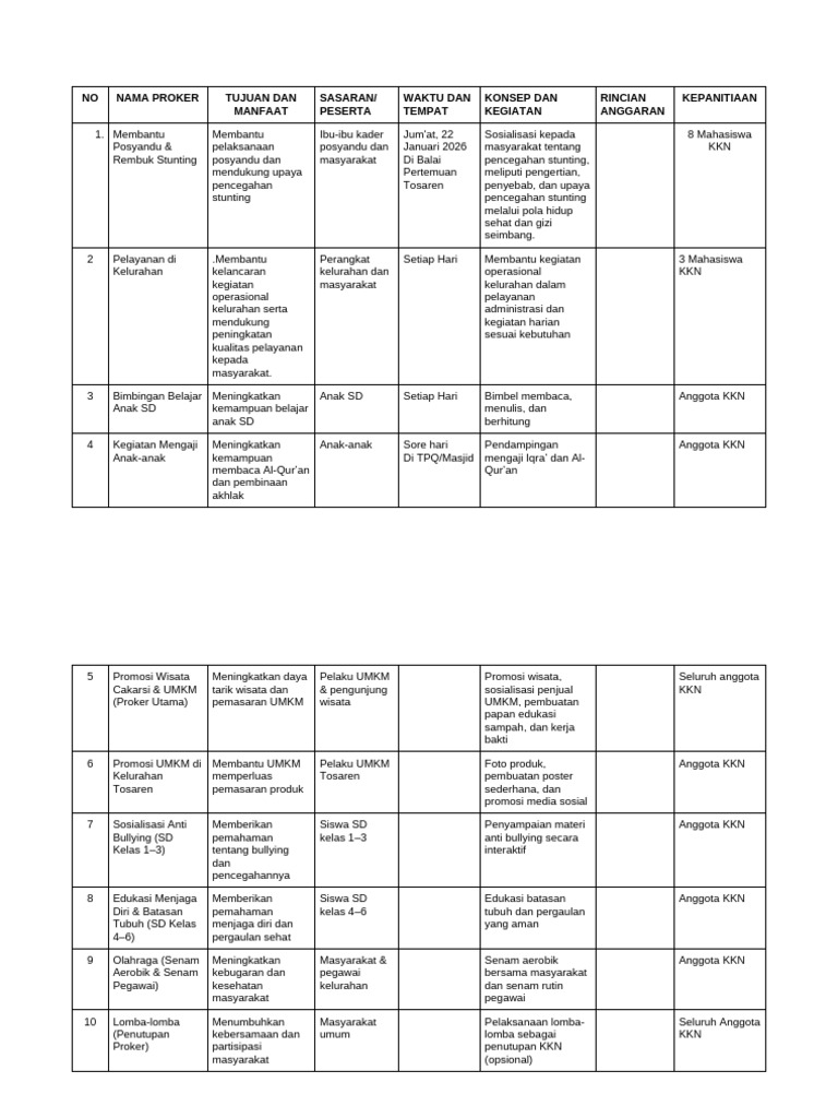 Konsep Kegiatan Proker | PDF