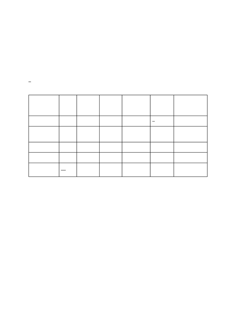 Pugh Chart | PDF