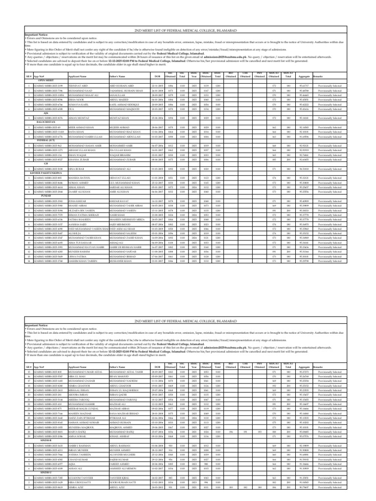 2-merit-fmc | PDF