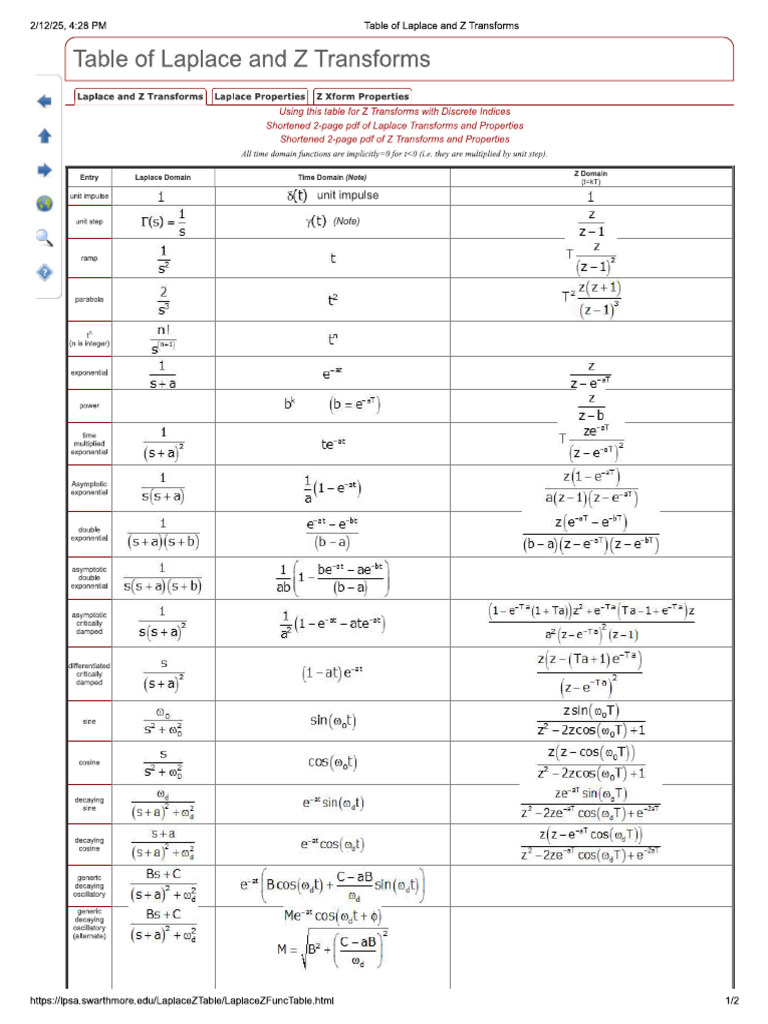 Table of Laplace and Z Transforms-1 | PDF