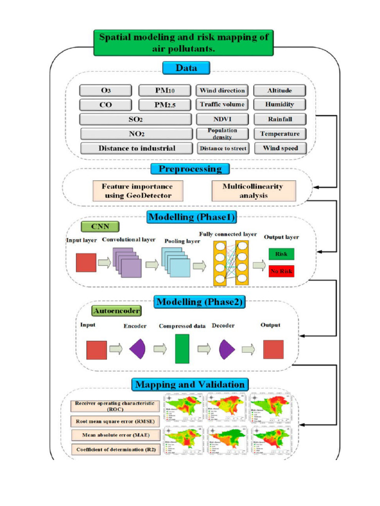 STP | PDF