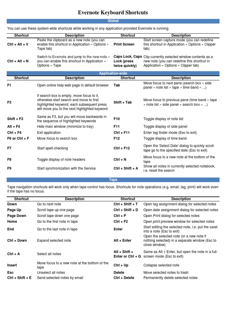 Evernote Shortcuts Keyboard Shortcut Computer Keyboard