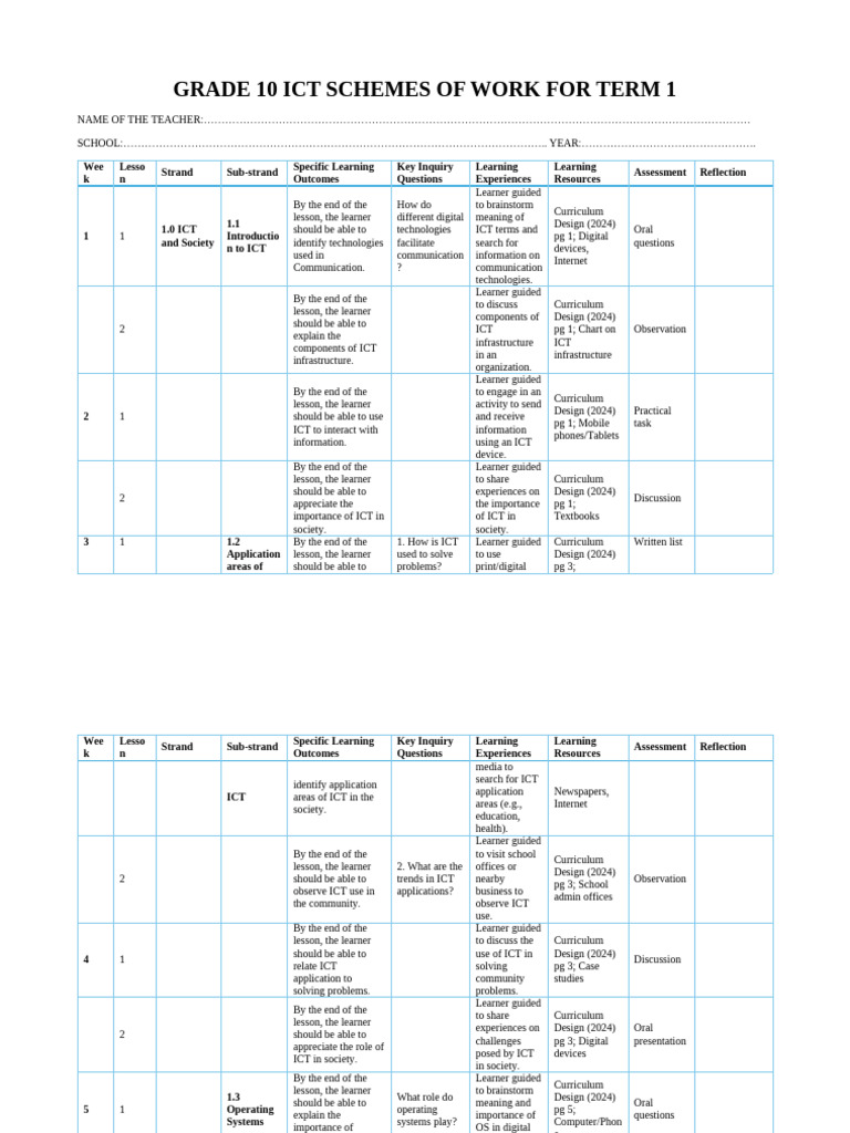 Grade 10 Term 1 Ict Schemes | PDF | Educational Technology | Microsoft Word