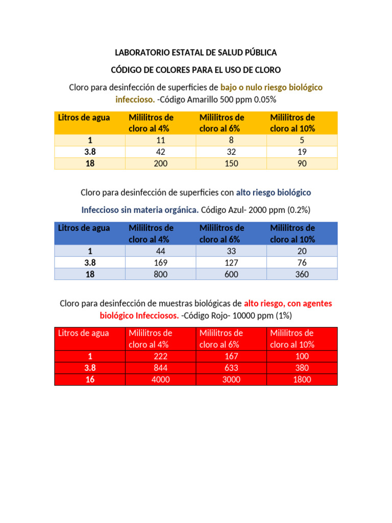 Código de Colores para Uso de Cloro Rpbi | PDF